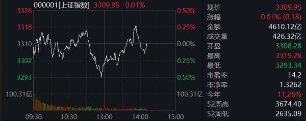 最好的配资官网 港股开盘｜恒指涨0.42% AI概念股表现活跃