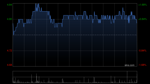 配资世界门户 瑞银：予邮储银行“中性”评级 目标价4.5港元