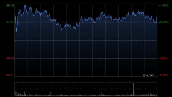 配资平台的行情 小摩：维持汇丰控股“增持”评级 未来数周市场预期或将下调
