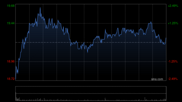 配资炒股在线 建银国际：维持招金矿业“跑赢大市”评级 目标价上调至22.1港元