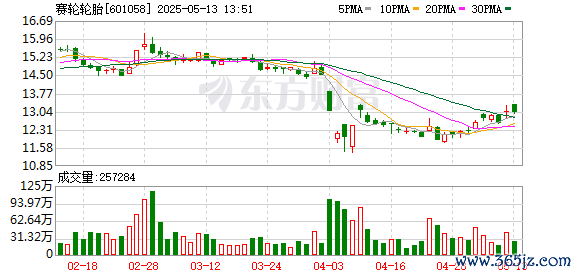 国内股票配资入门 东海证券给予赛轮轮胎买入评级：产销持续放量，加强国际品牌影响力