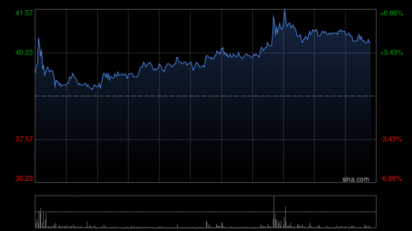 配资网络炒股 迈富时控股股东自愿承诺一年内不减持 彰显长期发展信心
