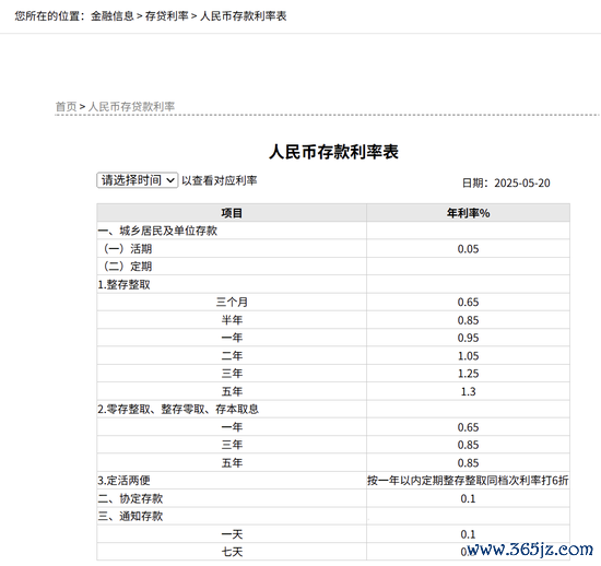 股票配资网配资 刚刚，降息了！六大行集体下调！
