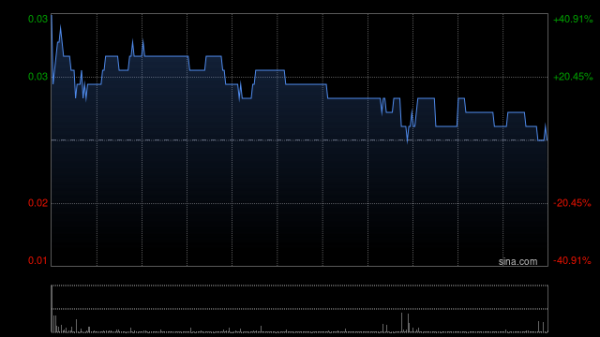 股票配资在线查询网站 汇森股份将于5月20日上午起复牌