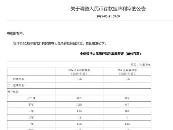股票正规配资 下调存款挂牌利率，活期存款已接近0利率！储户如何应对？
